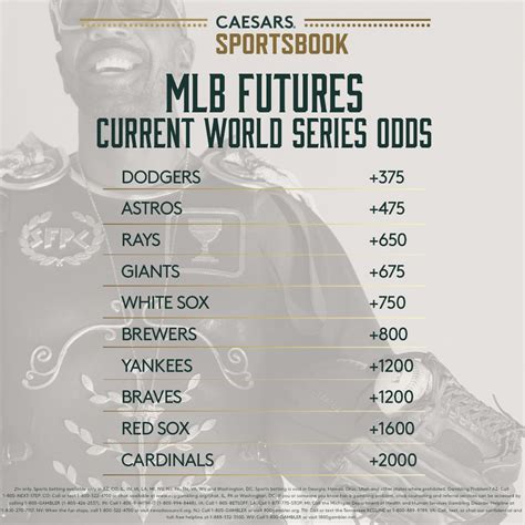 mlb odds to win world series|MLB Futures Betting Odds .